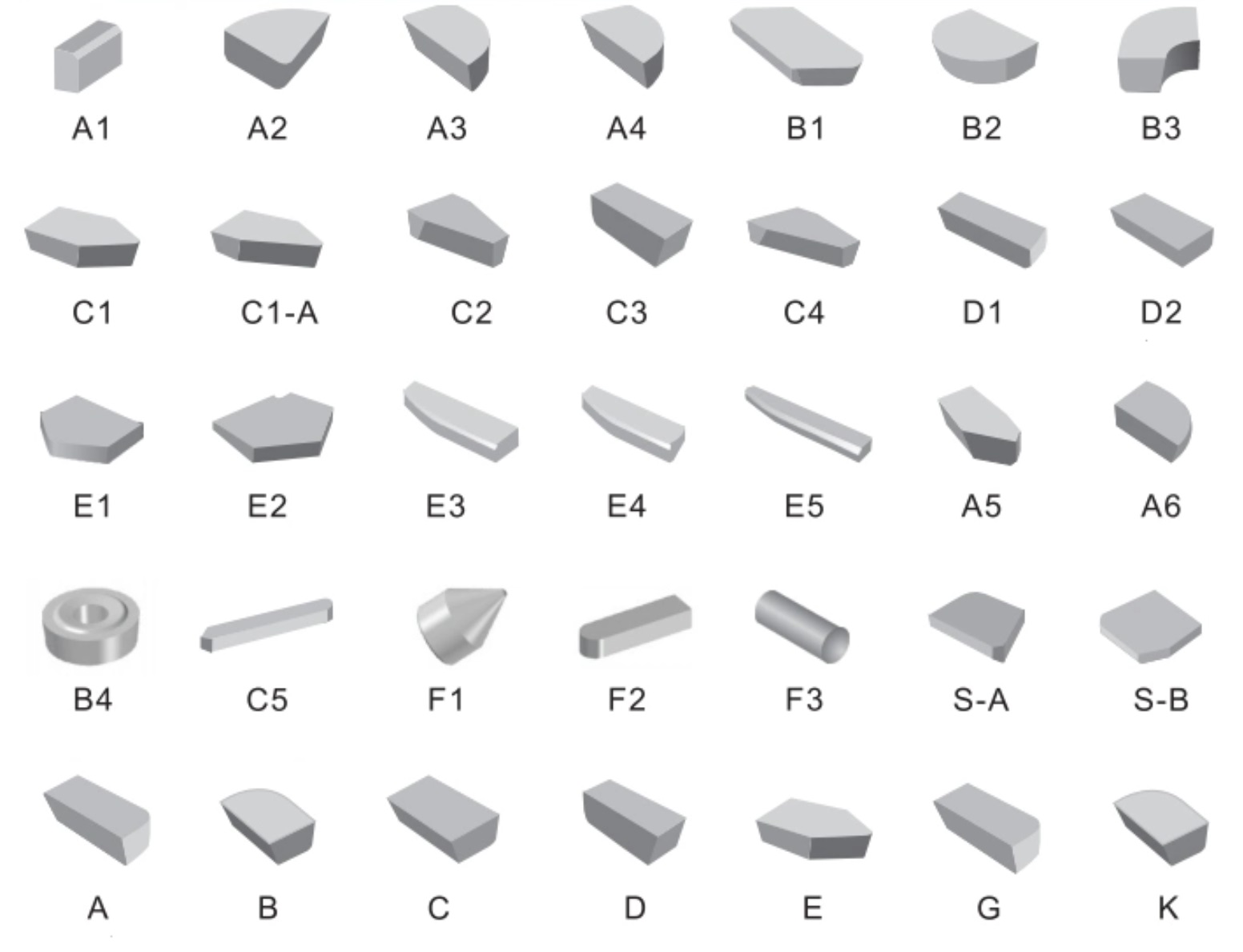 types of tungsten carbide brazed tips.jpg